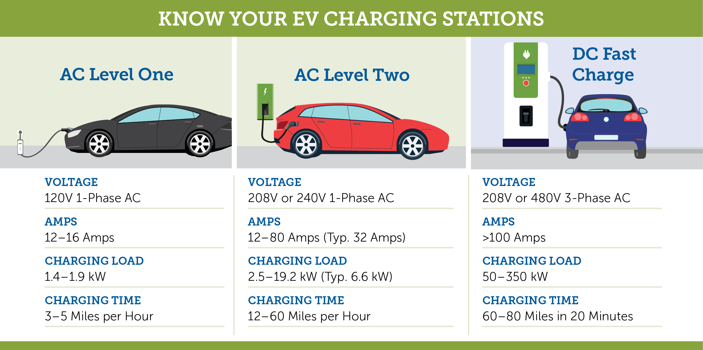 How Long Does It Take To Charge an Electric Car? — EV Connect