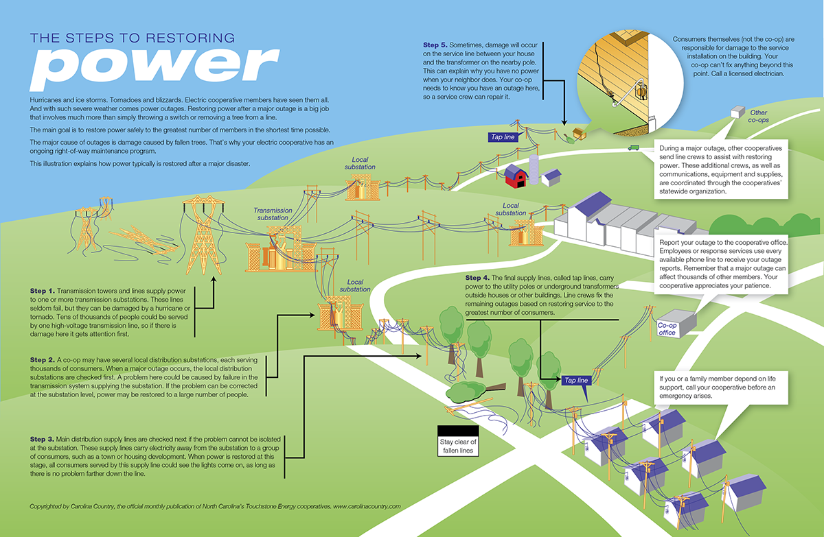 Power Outage: Steps to Take Before, During, and After - Trico Electric Coop